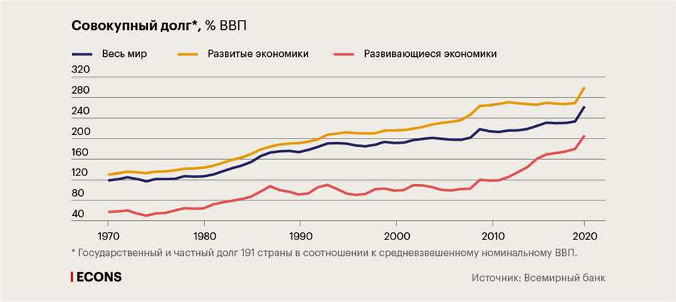 Основные принципы функционирования рынка долга