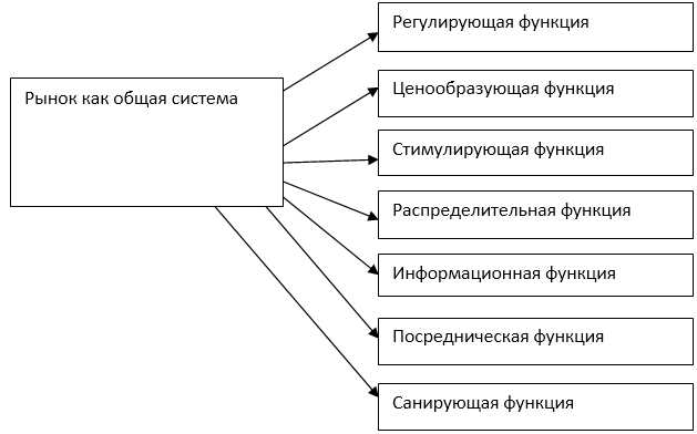 Примеры успешного использования рынка функции