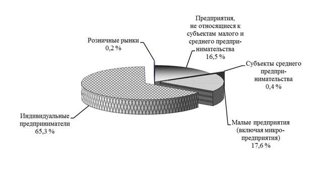 Формирование цены на товары на рынке