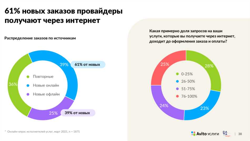 Экономические факторы