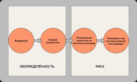 Определение неопределенности