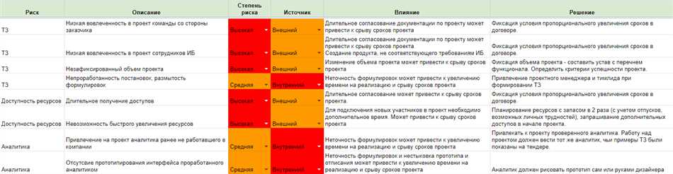 Применение риск-примера