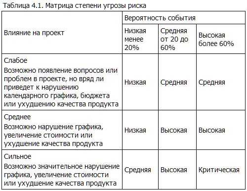 Определение риск-примера