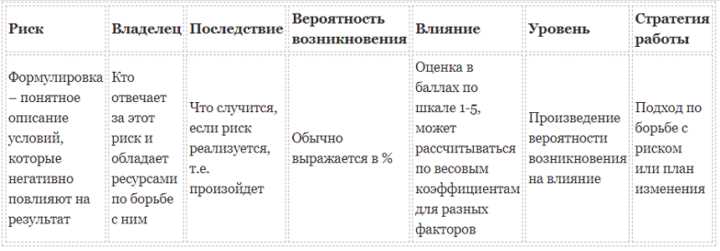 Какие данные используются в риск-примере?