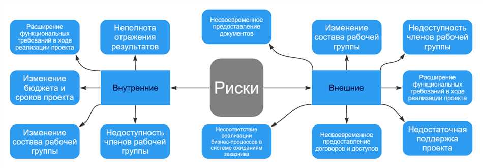 Что такое риск-пример?