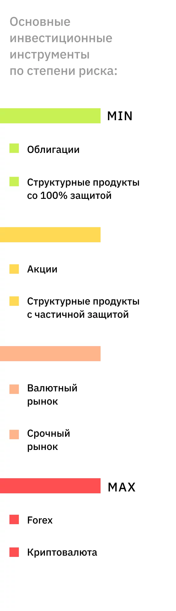 Значение риск профиля в финансовой сфере