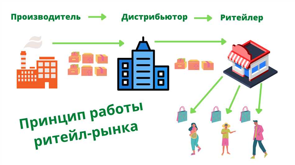 Как работают ритейлеры