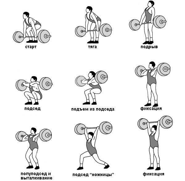 Техника выполнения рывка