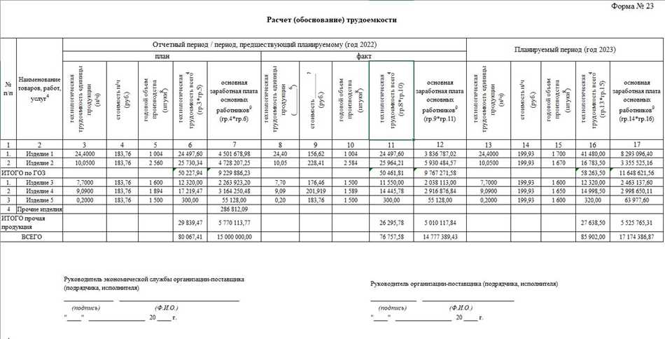 Технические характеристики РКМ