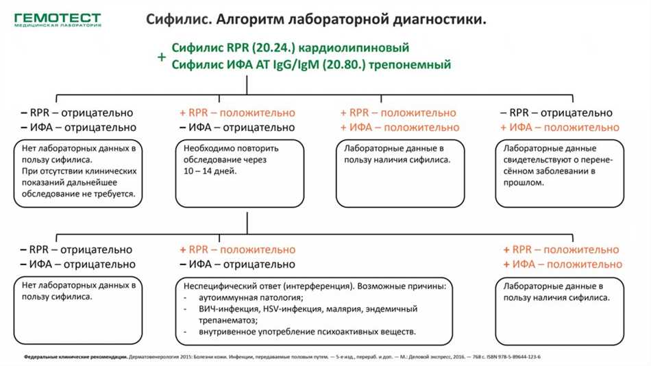 Кто участвует в процессе разработки РМП УМСС?