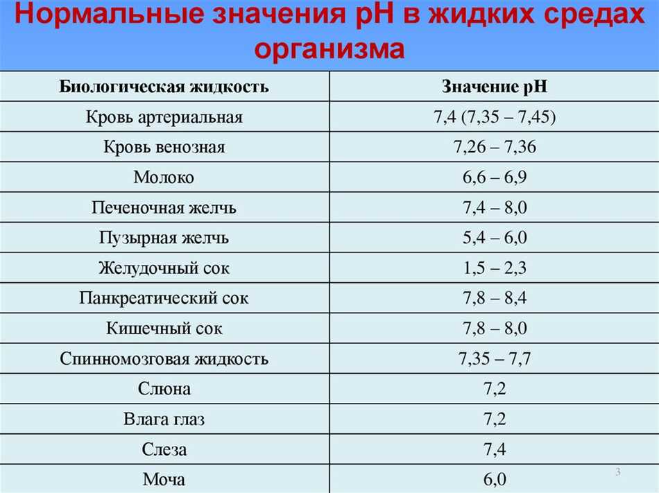 Что такое рн в моче у беременных?