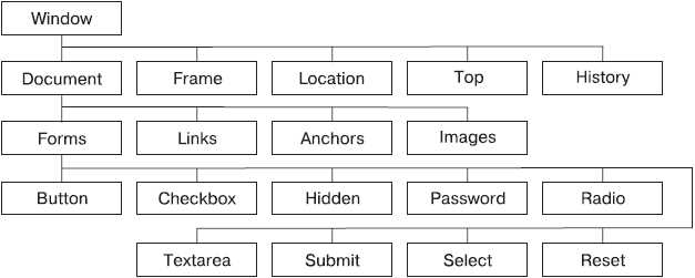 Роли родительского элемента в CSS