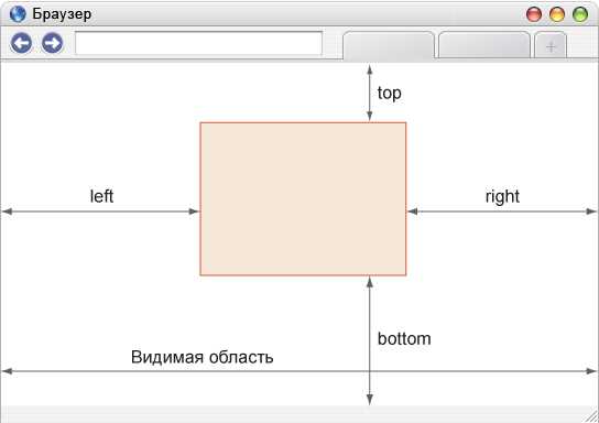 Как задать родительский элемент в CSS