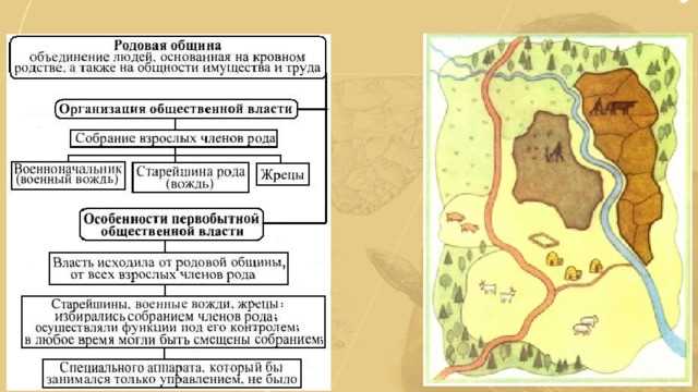 Что такое родовая община: понятие, структура и функции