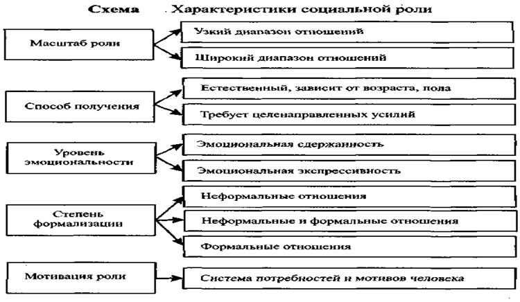 Что такое ролевое ожидание