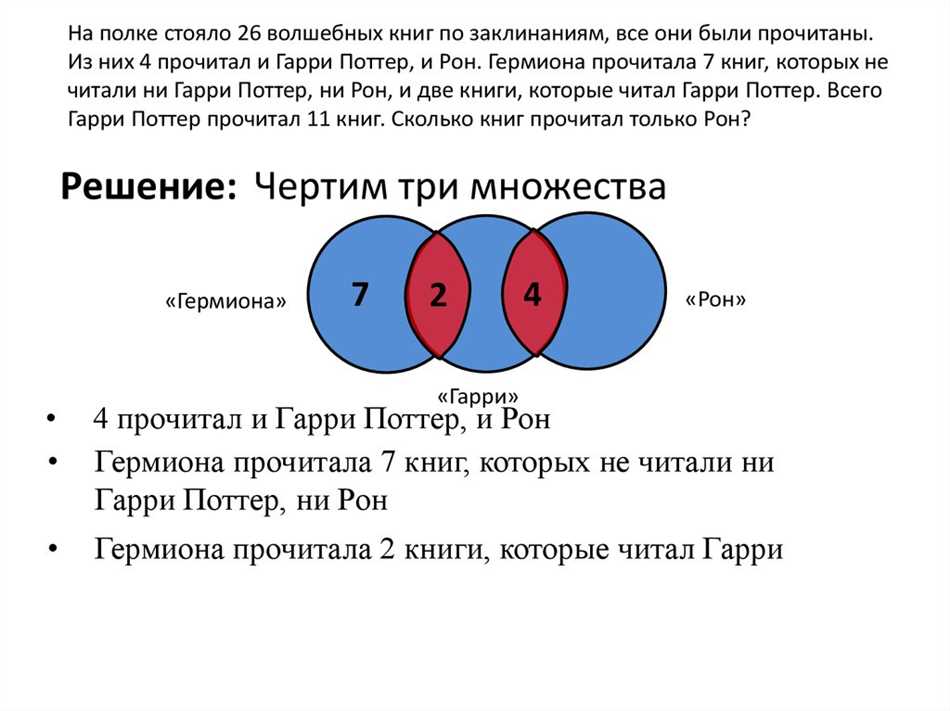 Технологии, используемые в РОН