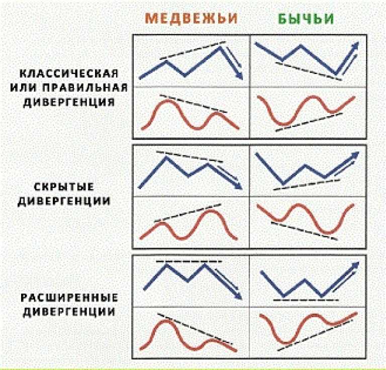 РОС: основа рыночной экономики