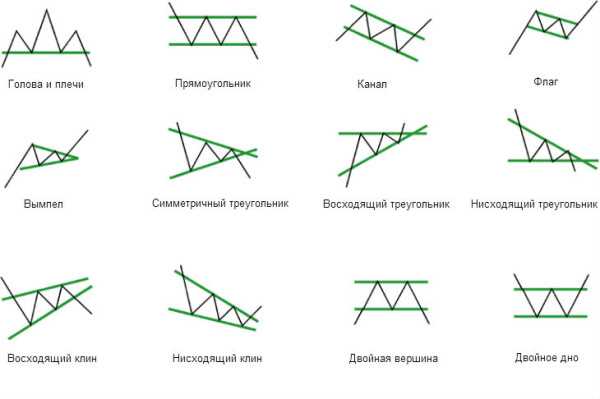 Ордерная книга и механизм торгов