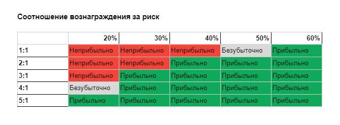 Оперативные аналитические данные и РОС