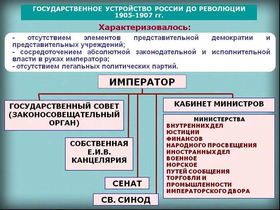 Правление и государственный строй