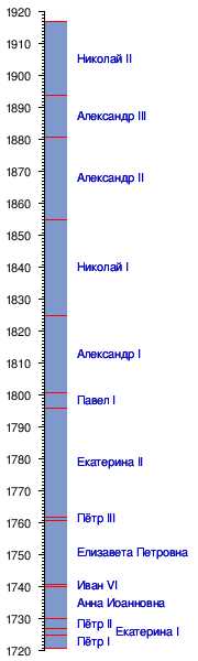 Исторический контекст