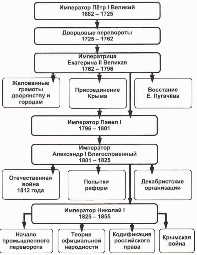 Что такое Российская империя: определение и особенности