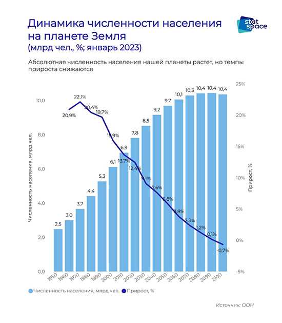 Миграция и перемещение людей