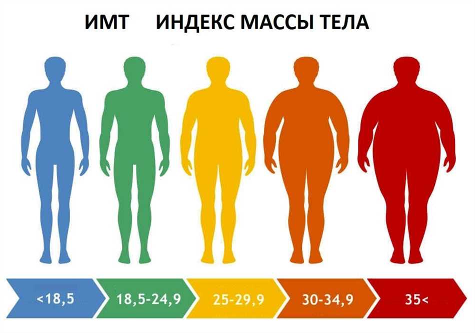 Определение роста в квадрате