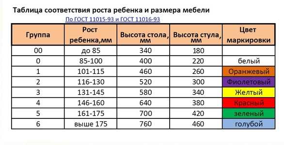 Ростовые группы мебели