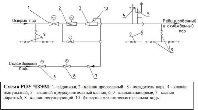 Особенности установки роу на тэц