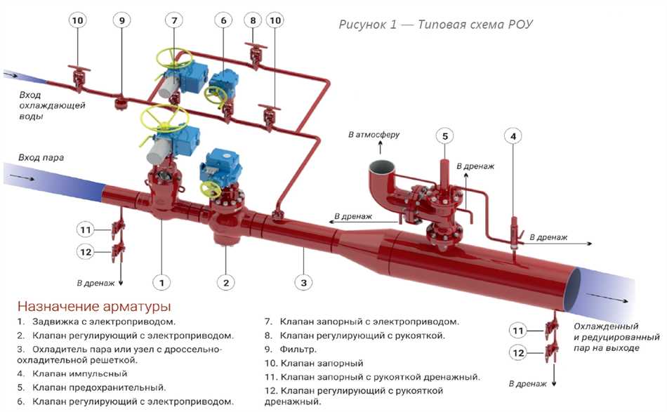 Принцип действия роу на тэц