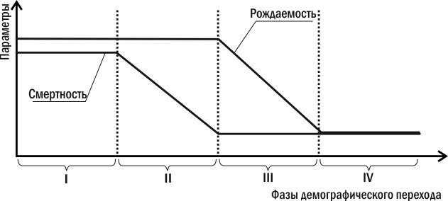 Значение рождаемости для популяции и эволюции