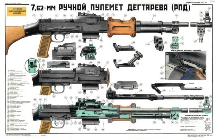 Роли и обязанности в создании РПД