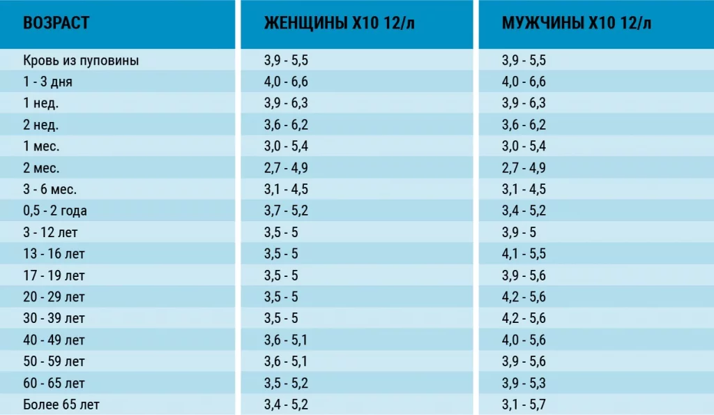 Преимущества использования РПС