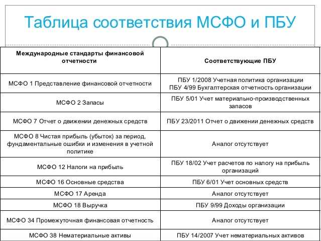 Основные принципы РСБУ отчетности