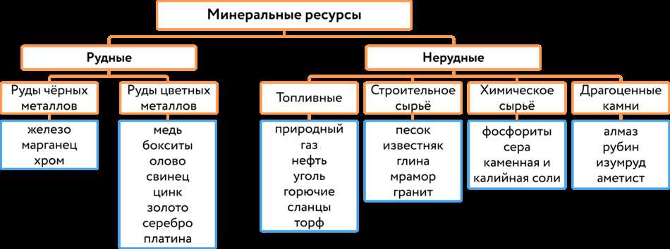 Как нерудные полезные ископаемые добываются?