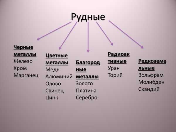 Экологические последствия добычи полезных ископаемых