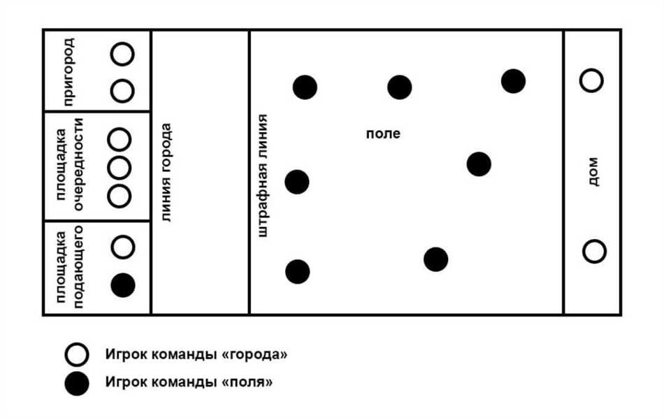 История русской лапты