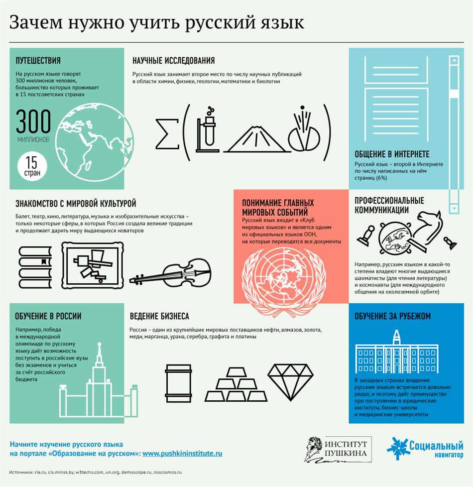 Перспективы развития русского языка