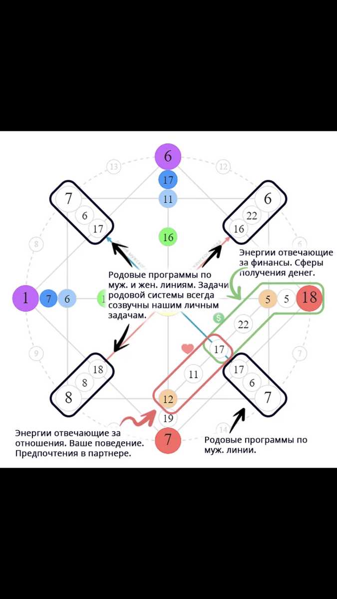 Сакральная жертва в современных религиозных практиках