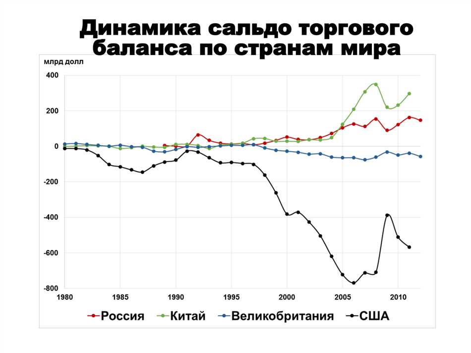 Влияние на экономику