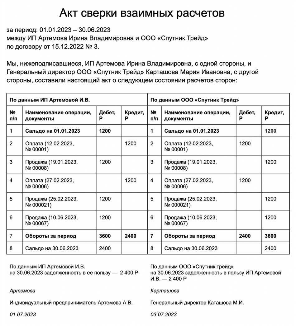 Что такое сальдо в акте сверки простыми словами