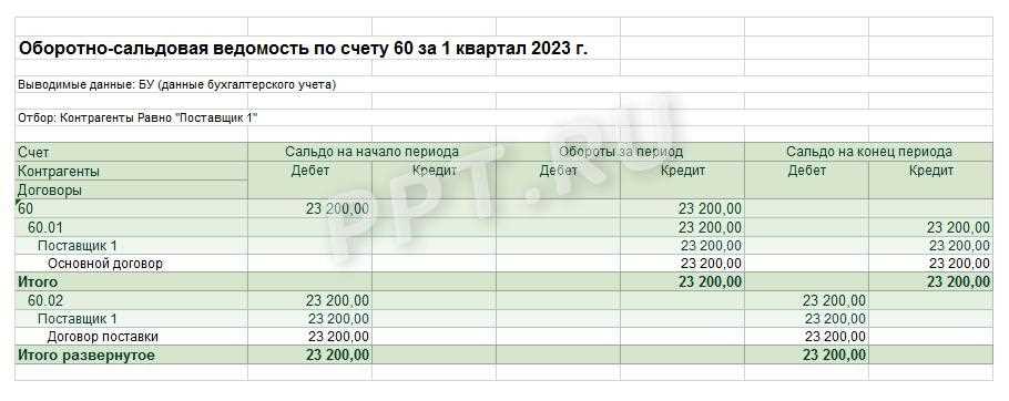 Состав сальдовой ведомости в ЖКХ