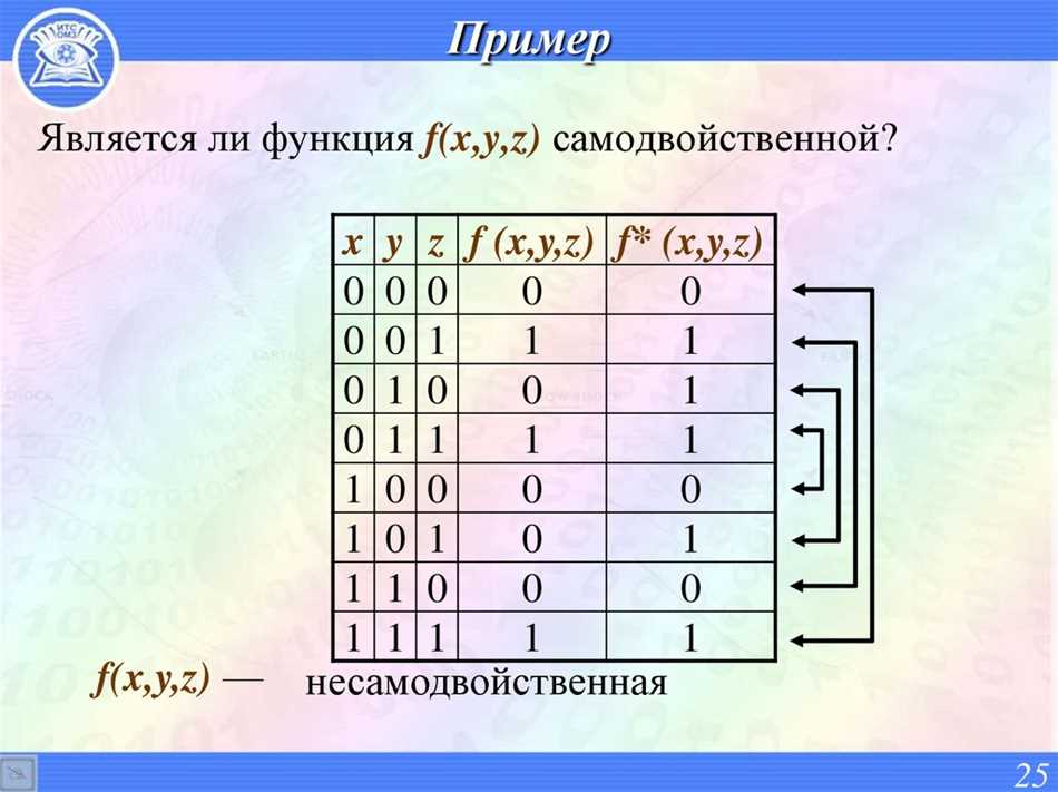 Самодвойственная функция: определение и свойства