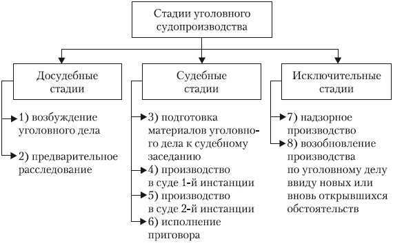 Самоотвод в уголовном процессе: история и суть явления