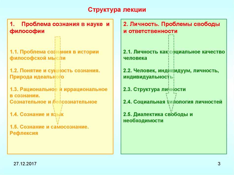 Роль самосознания в формировании личности