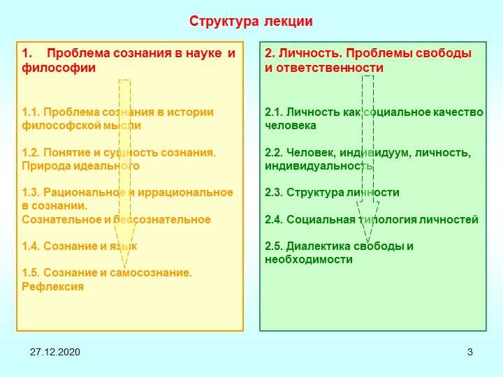 Возникновение и развитие самосознания