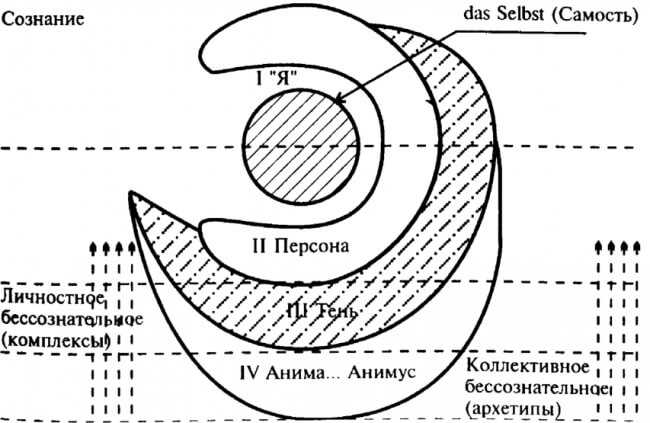 1. Установите цели