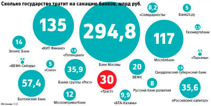 Роль Центрального Банка в санации банка