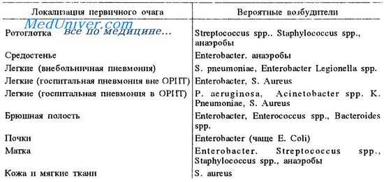 Что такое санация очагов хронической инфекции